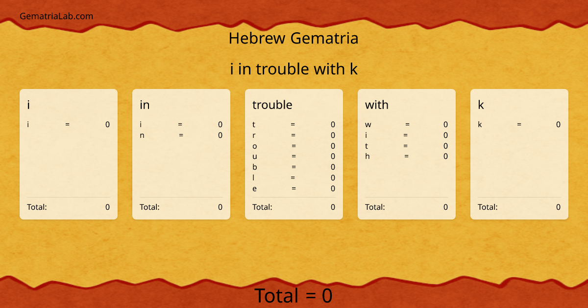 i in trouble with k in hebrew Gematria